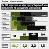инфографика Алина Кохан