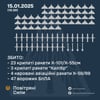 Росія атакувала енергетичну інфраструктуру України. ППО збила 23 крилаті ракети та 47 дронів-камікадзе