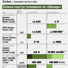 инфографика Forbes Ukraine