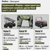 інфографіка Forbes Ukraine