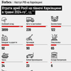 інфографіка Forbes Ukraine