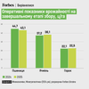інфографіка Анастасія Кононова