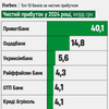 інфографіка Forbes