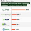 Украина экспортировала через «зерновой коридор» на $3,5 млрд. Какие компании заработали больше всего