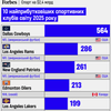 инфографика Forbes Ukraine