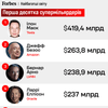Адаптация с WSJ / Анастасия Шишенок