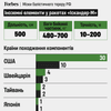 інфографіка Аліна Кохан