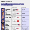 інфографіка Аліна Кохан