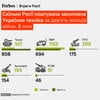 інфографіка Forbes Україна