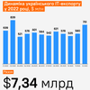 Інфографіка: Олександра Карасьова