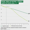 інфографіка Анастасія Решетнік