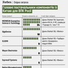 инфографика Алина Кохан
