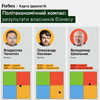 Ідеологічна прірва. Forbes зʼясував економічні та політичні уподобання провідних бізнесменів України. У політиків та виборців – геть інші. Як їм ужитися в одній країні?&amp;nbsp;