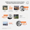 інфографіка Forbes