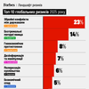 інфографіка Forbes Ukraine