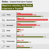 інфографіка Forbes Україна