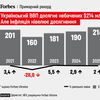 інфографіка Аліна Кохан