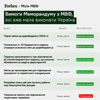 Снова сложный разговор. Украина начинает новые переговоры с МВФ с невыполненным домашним заданием. В чем наибольшие проблемы и реально ли их решить