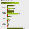інфографіка Forbes Україна
