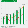 інфографіка Анастасія Решетнік
