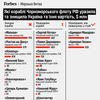інфографіка Forbes Ukraine