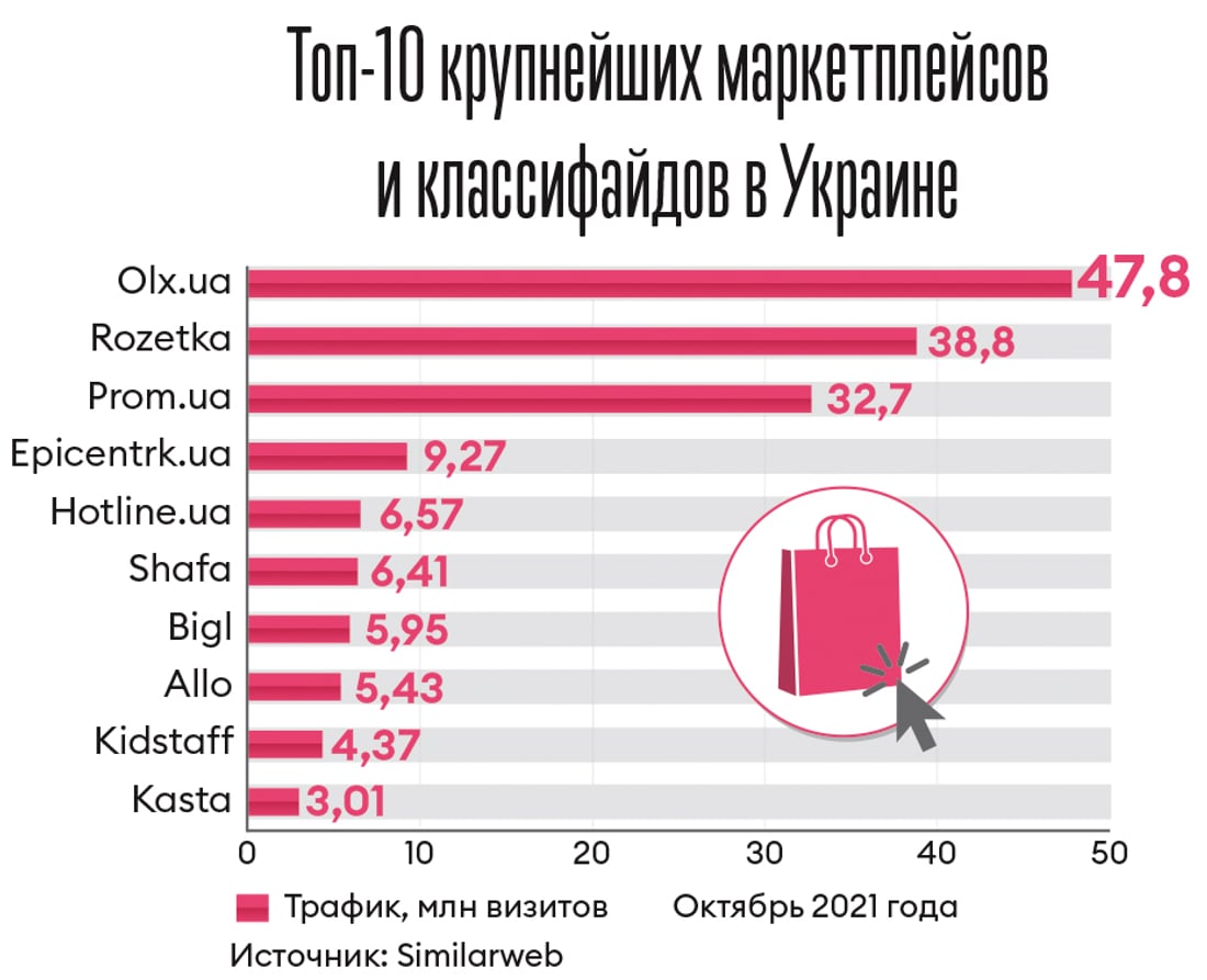 Інфографіка Леонід Лукашенко