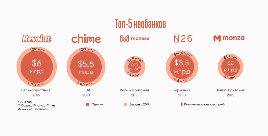 Инфографика Леонид Лукашенко