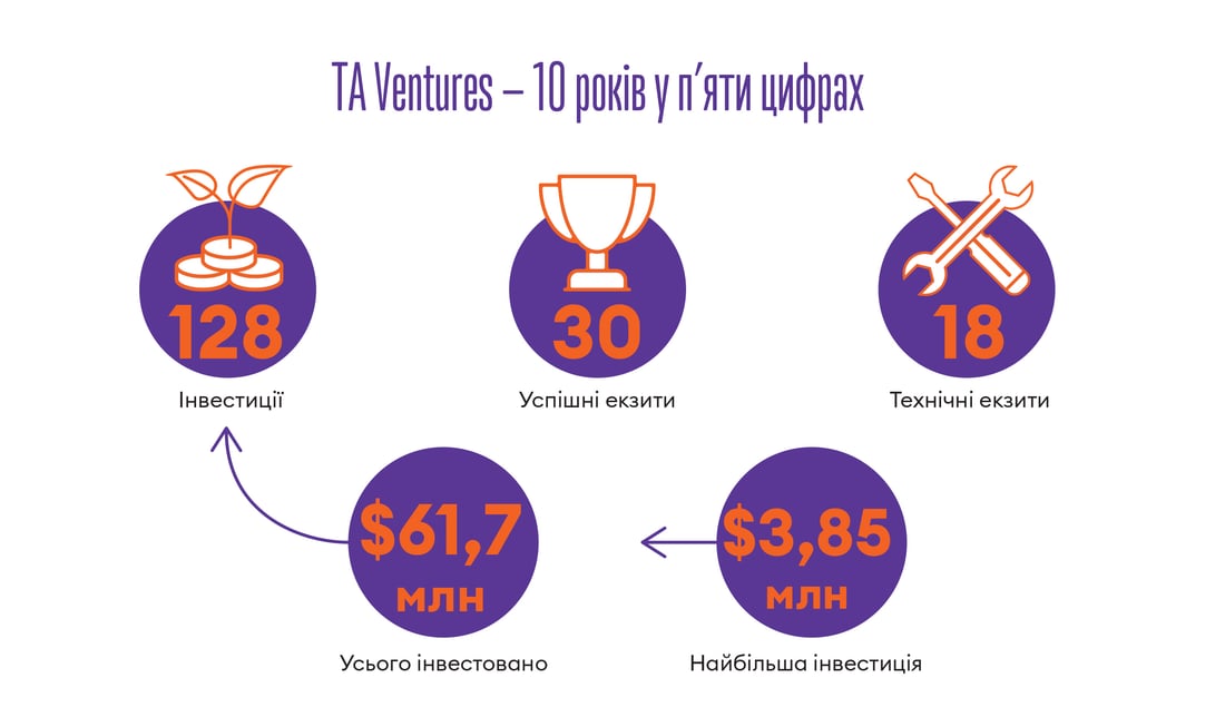 Інфографіка Леонід Лукашенко