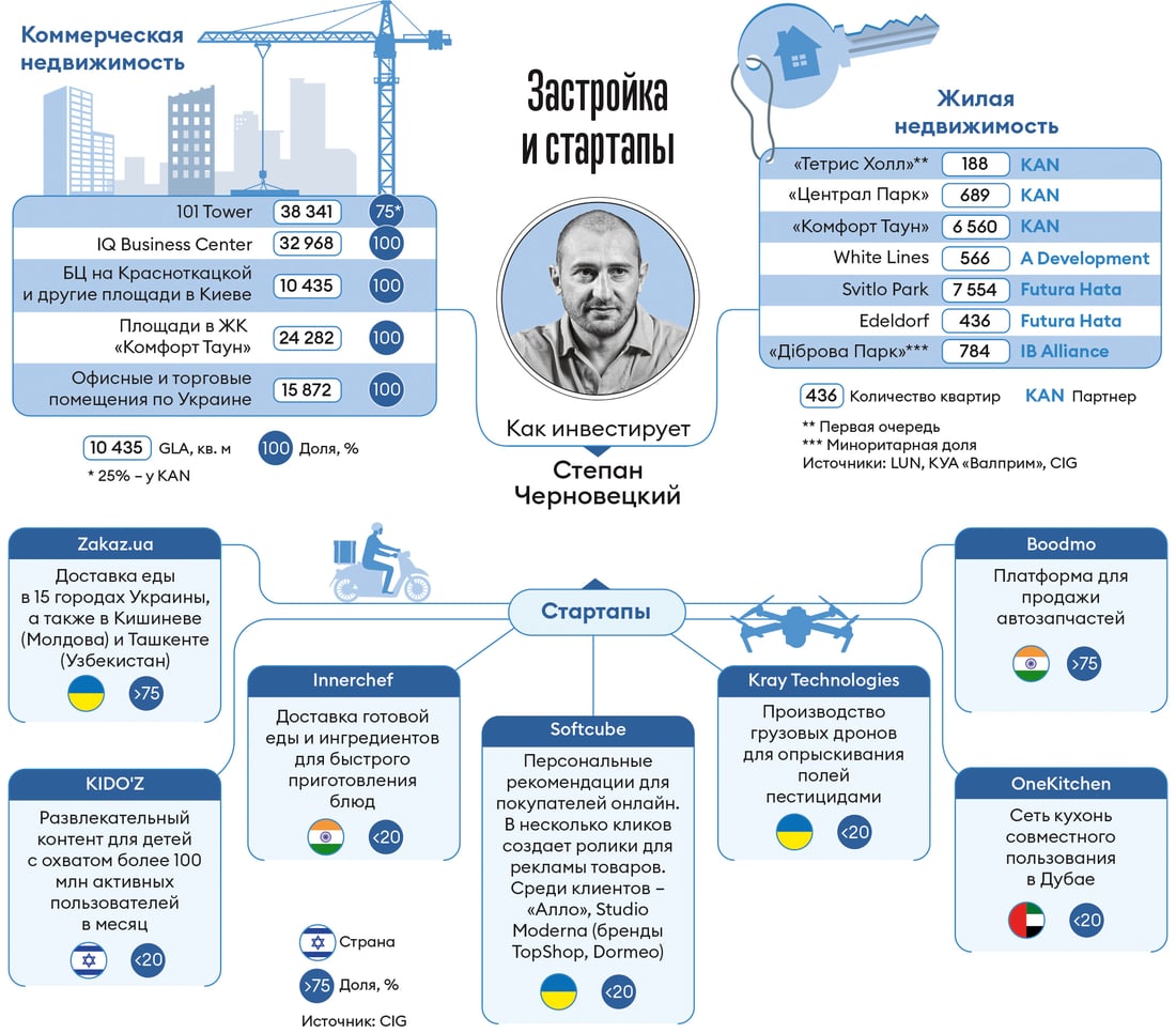 Инфографика Леонид Лукашенко