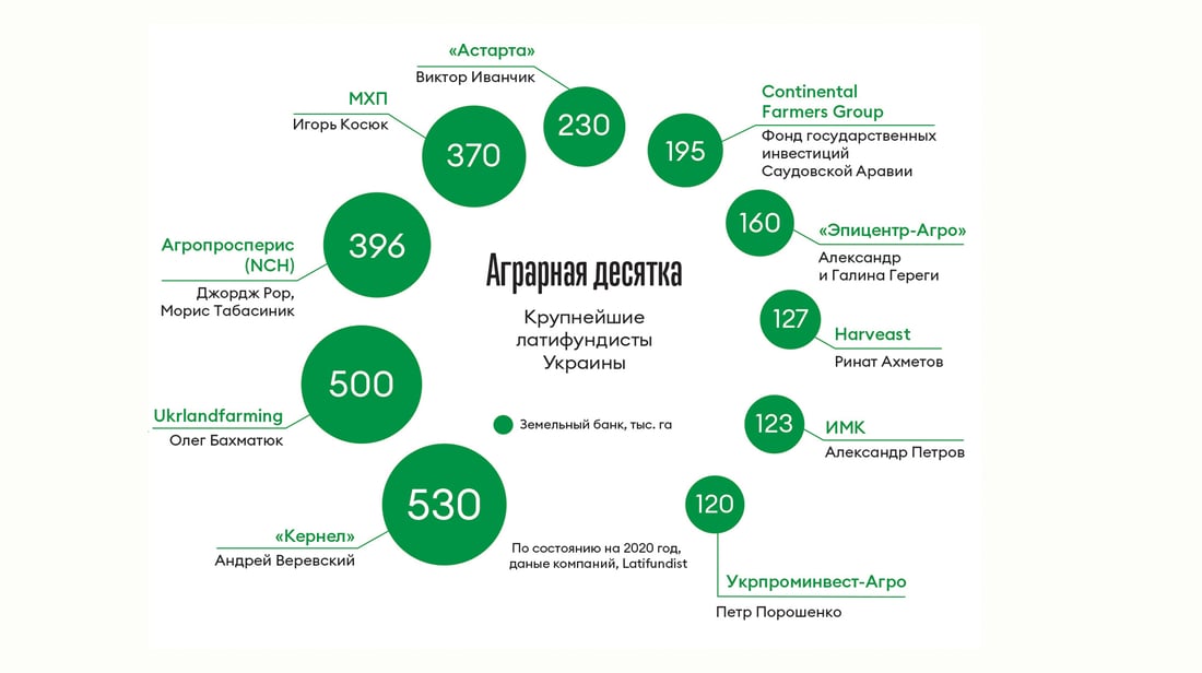 Инфографика Леонид Лукашенко