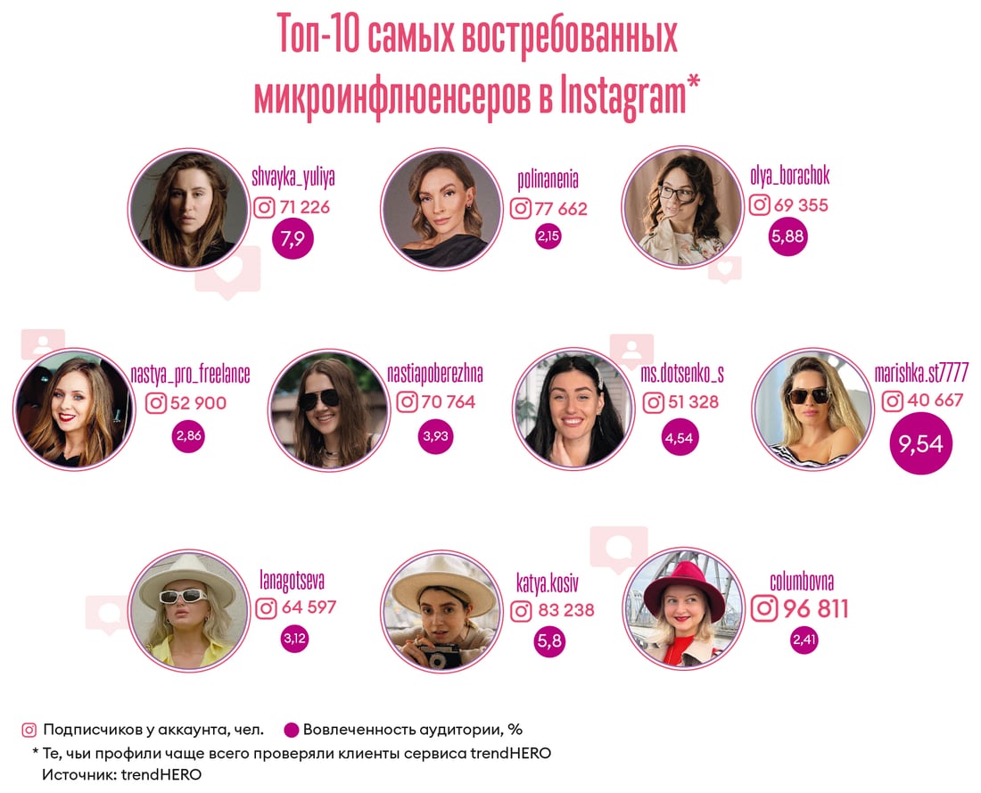 Инфографика Леонид Лукашенко