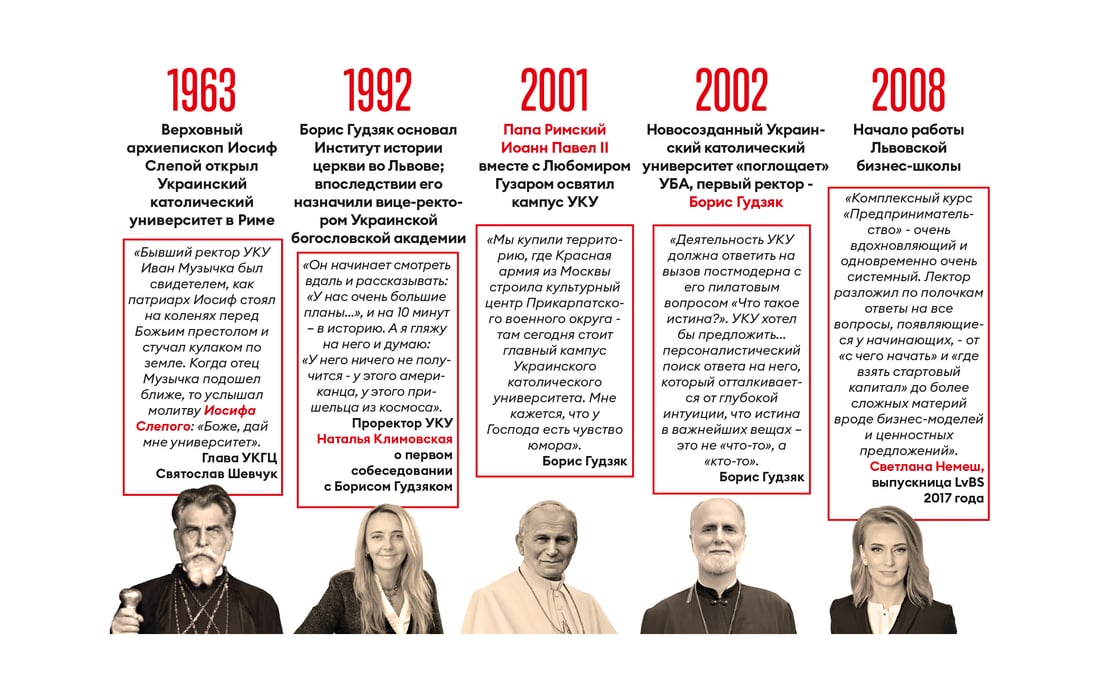 Инфографика Леонид Лукашенко