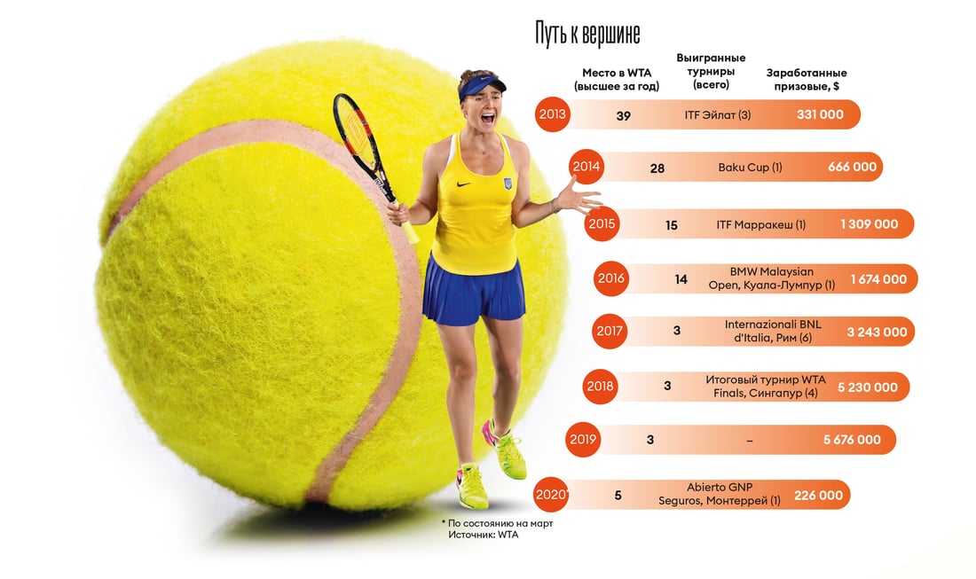 Инфографика Леонид Лукашенко