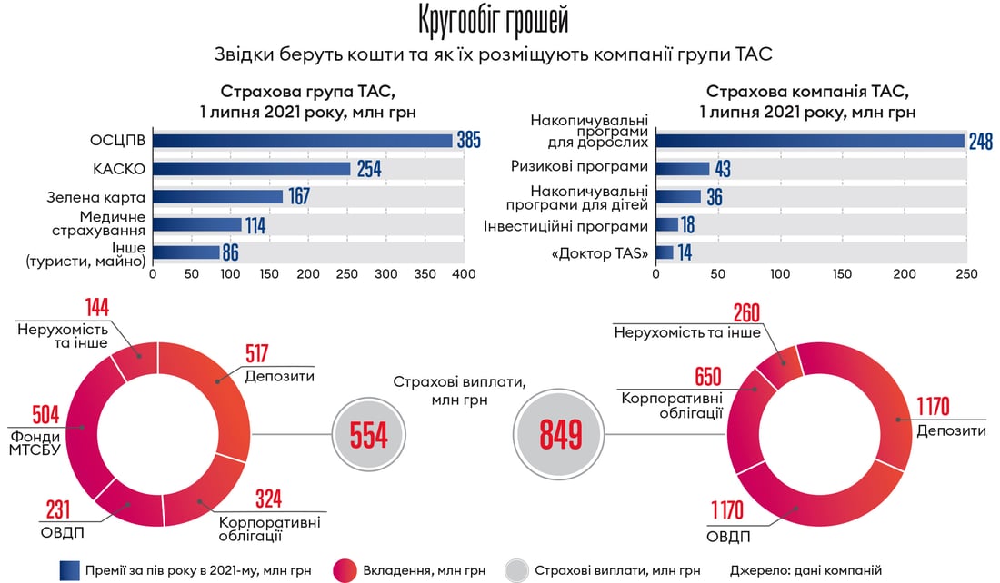 Інфографіка Леонід Лукашенко