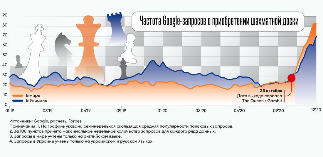 Инфографика Леонид Лукашенко