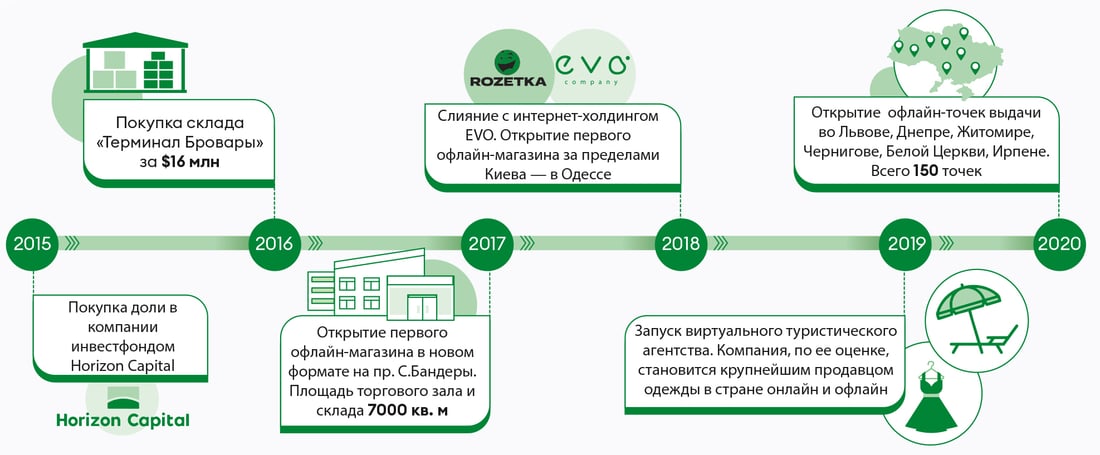 Инфографика Леонид Лукашенко