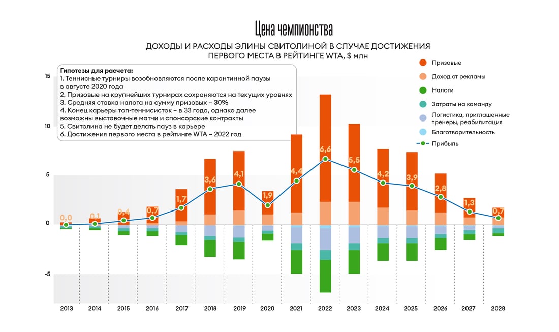 Инфографика Леонид Лукашенко