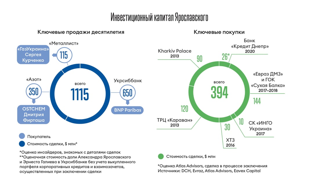 Инфографика Леонид Лукашенко