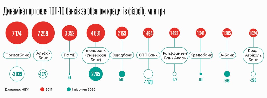 Інфографіка Леонід Лукашенко