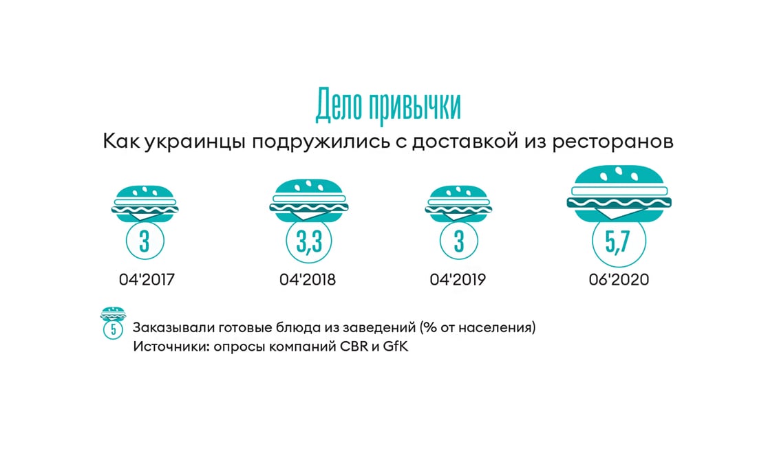 Инфографика Леонид Лукашенко
