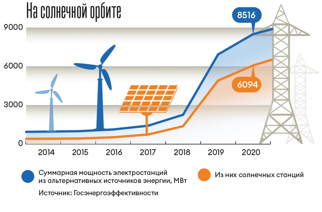 Инфографика Леонид Лукашенко