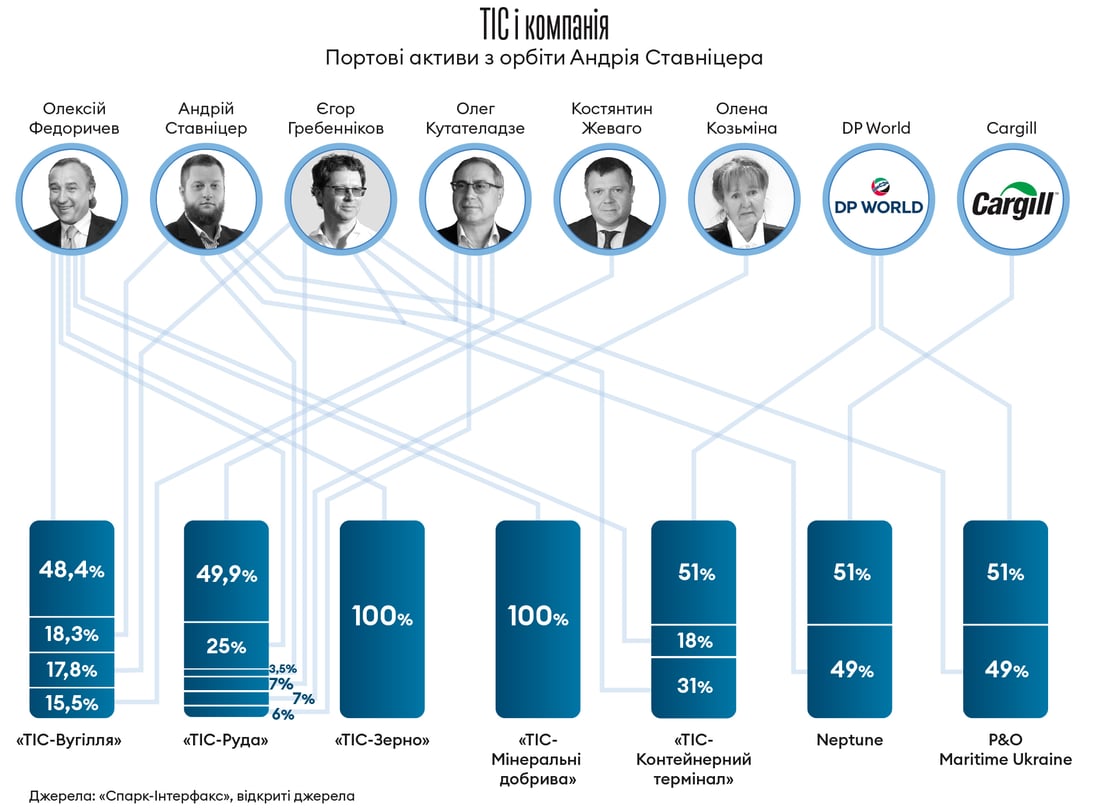 Інфографіка Леонід Лукашенко