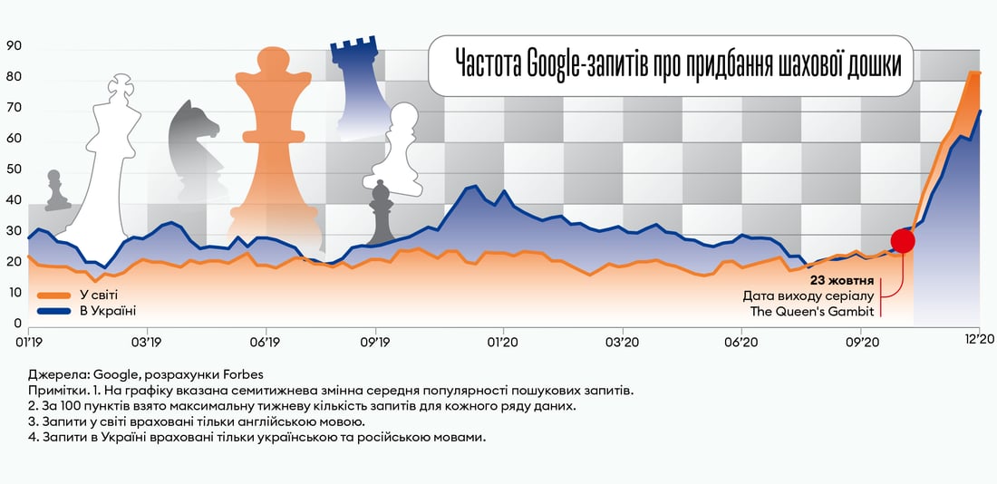 Інфографіка Леонід Лукашенко
