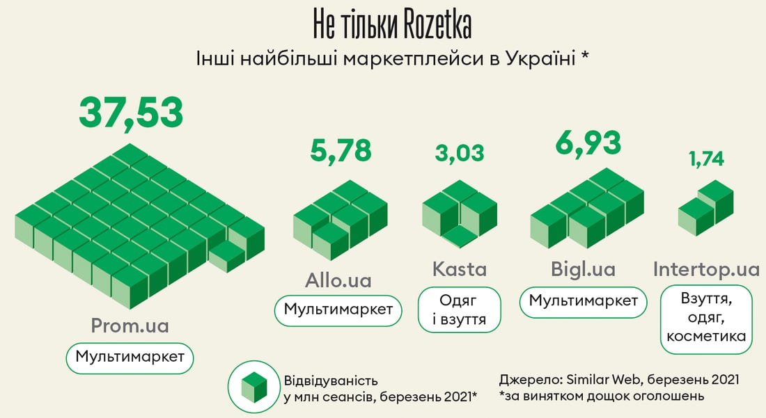 Інфографіка Леонід Лукашенко