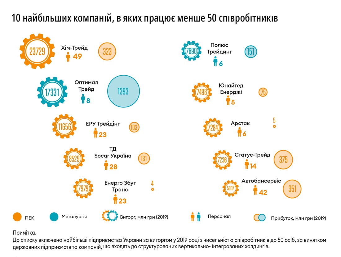 Інфографіка Леонід Лукашенко