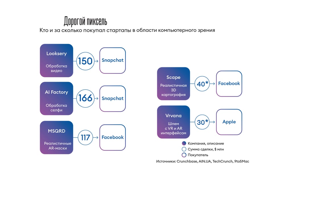 Инфографика Леонид Лукашенко