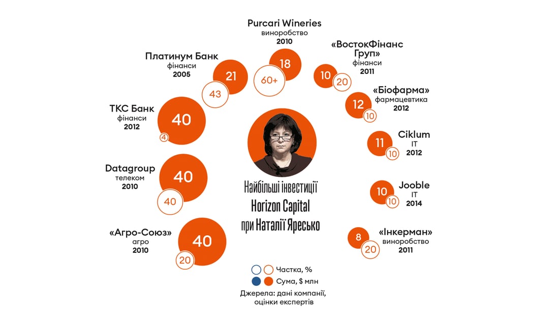 Інфографіка Леонід Лукашенко