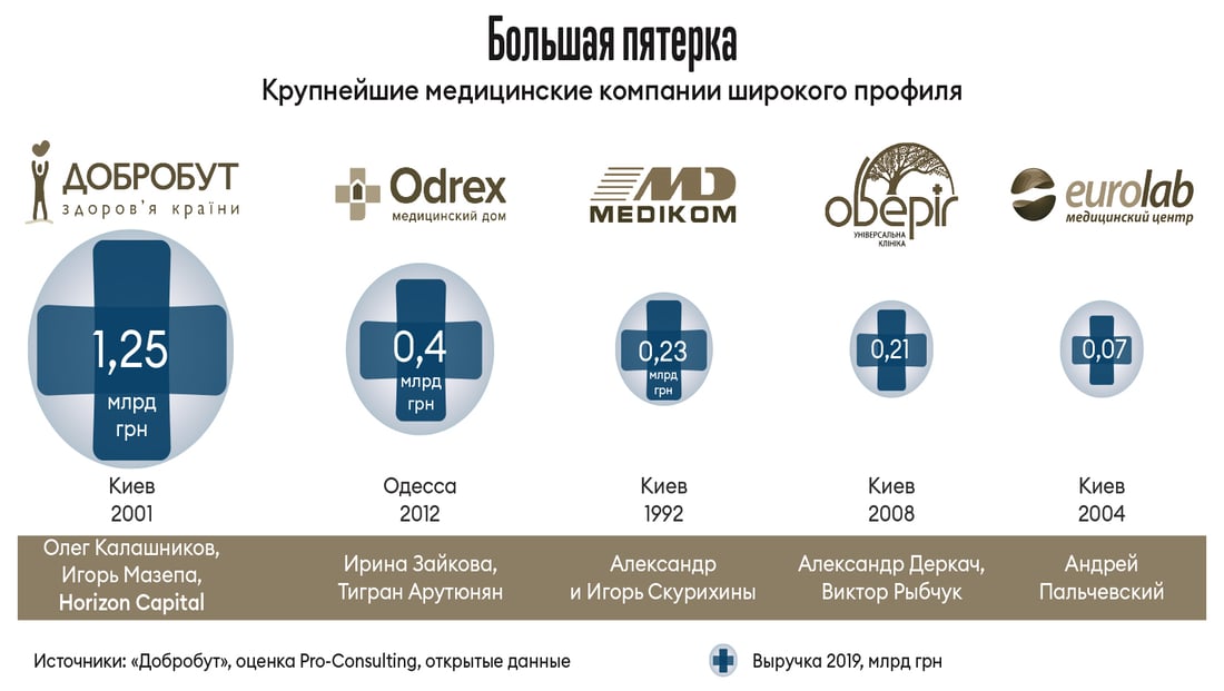 Инфографика Леонид Лукашенко