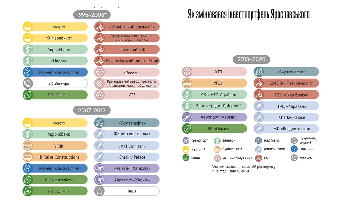 Інфографіка Леонід Лукашенко