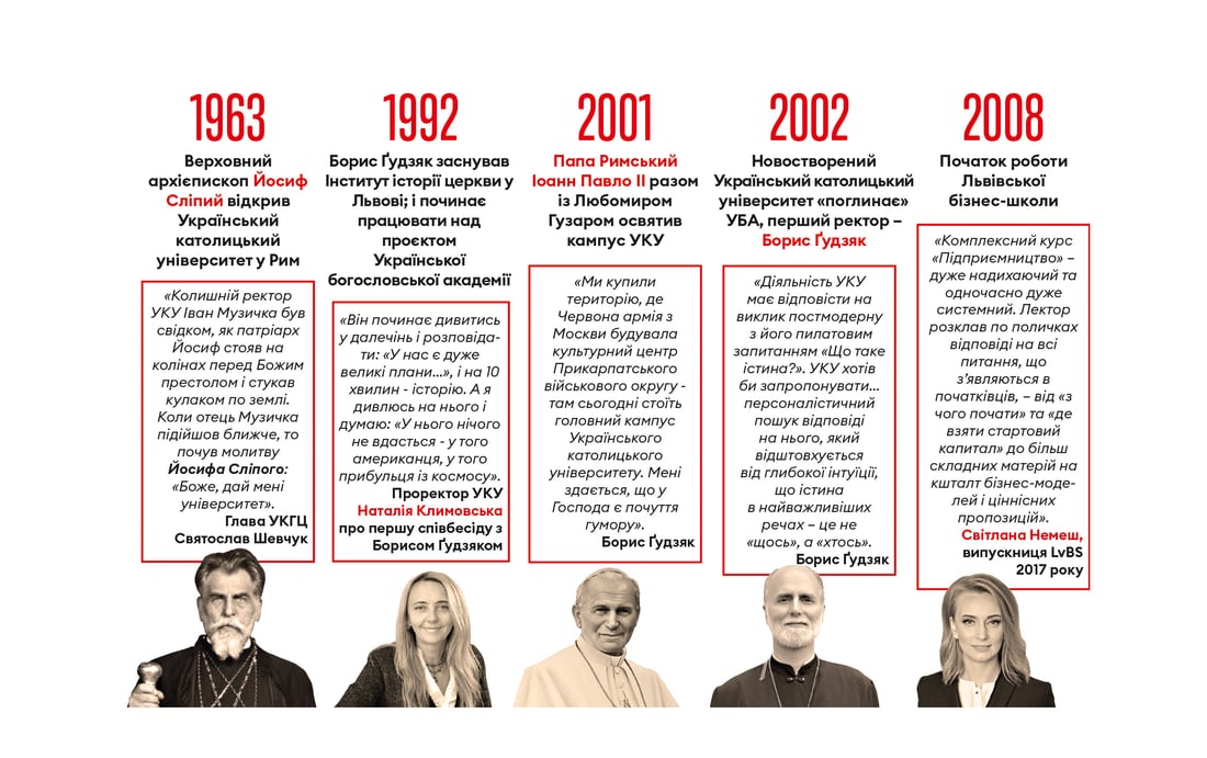 Інфографіка Леонід Лукашенко
